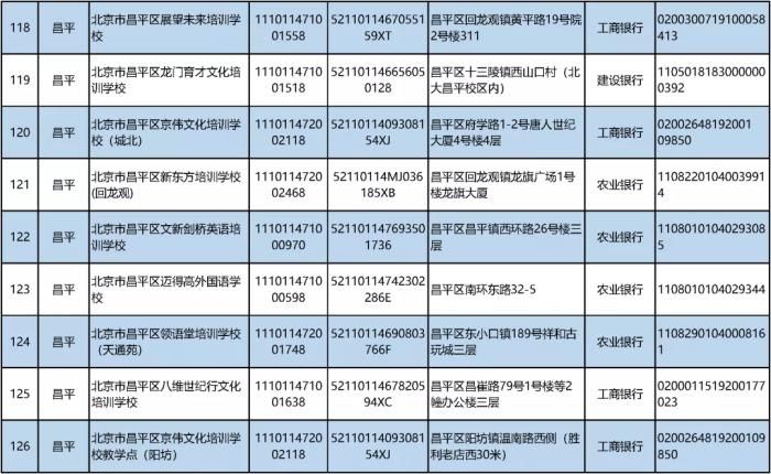 白名单|北京公布首批学科类校外培训机构“白名单”