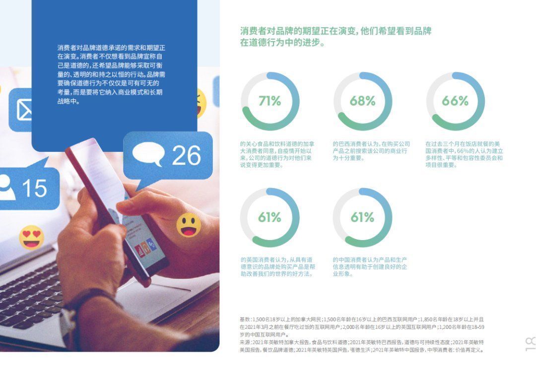消费者|2022全球消费者趋势报告