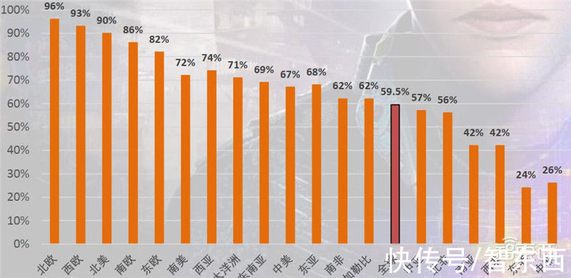 智东西内参|元宇宙深度报告，6层框架、4大赛道一文看懂 | vr