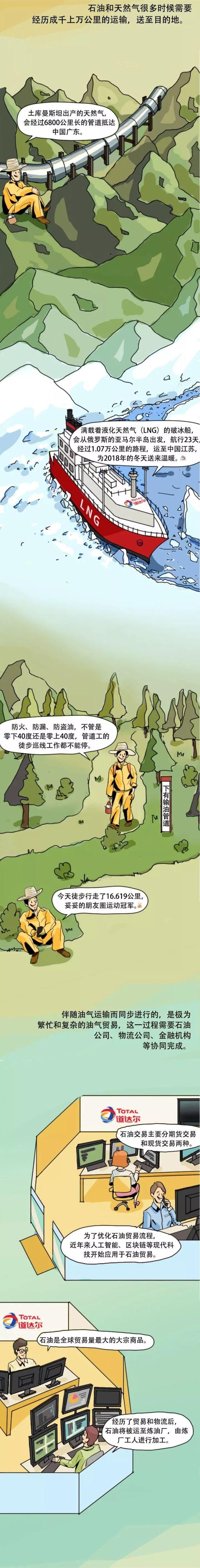 漫画|石油人是如何艰辛献石油的？这篇长漫画彻底看懂了