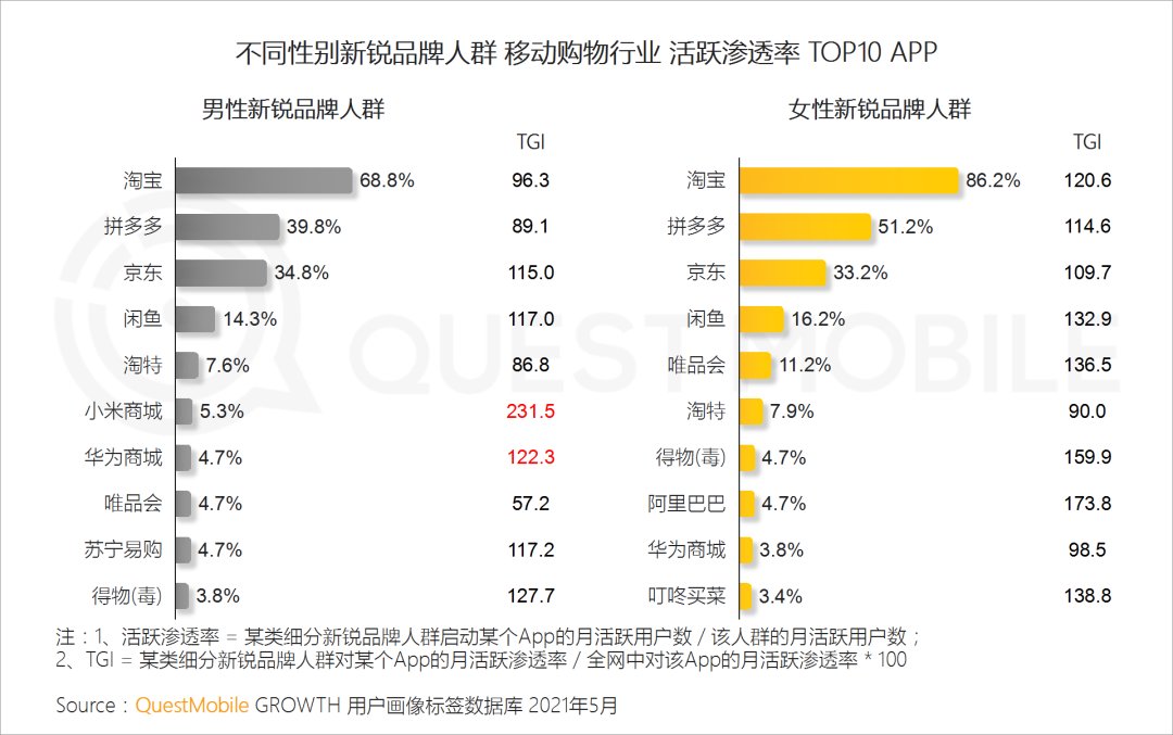 品类|到底是谁撑起了新消费？