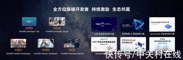 hms|华为开发者大会首日汇总：HarmonyOS 3正式发布