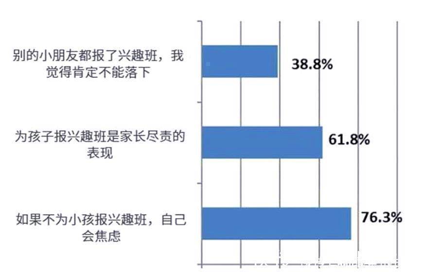 二胎|幼儿园“缴费单”走红，家长看了摇头叹气：二胎真是要不起