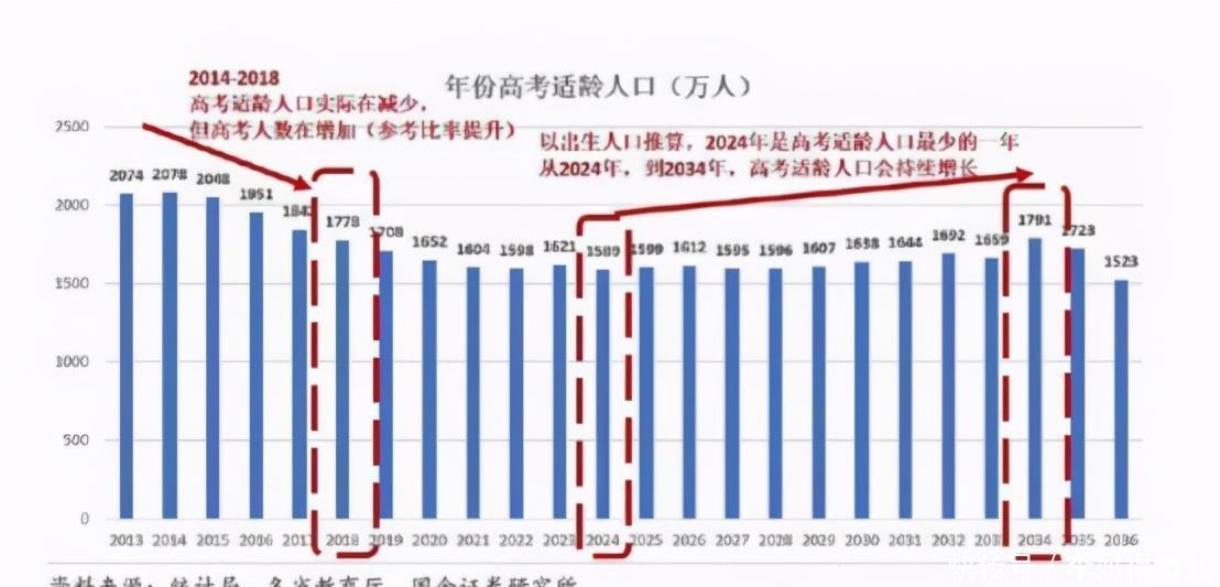 学生们|全国“高考难度”排行榜，河南稳居榜首，600分也无缘郑大