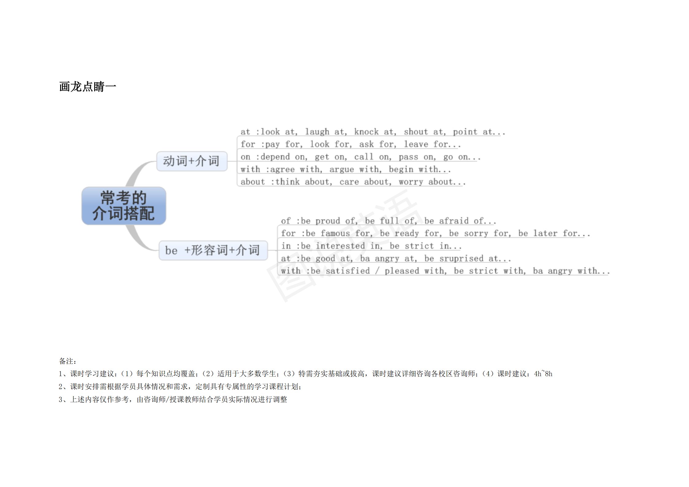 完整版|图说英语：英语语法思维导图完整版，结构化梳理