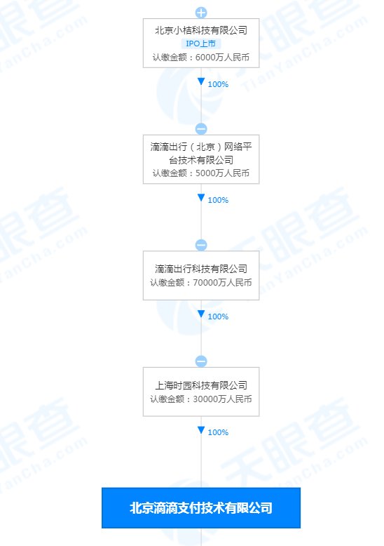 cto|滴滴出行 CTO 张博卸任滴滴支付董事长