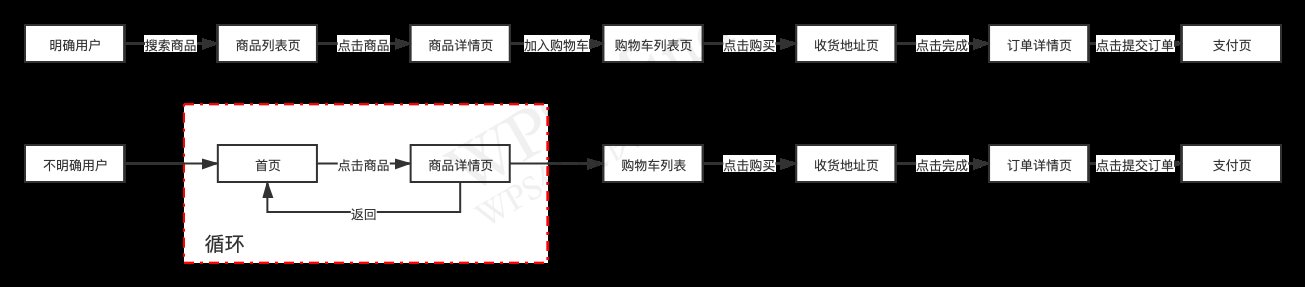 电商|电商类产品经理真的一个个都是应用心理学家？