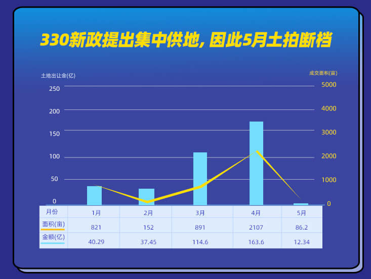 住宅|西安土拍市场“自嗨”?二批次集中供地45宗,最高限价已达2万6