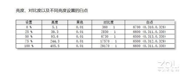 oled|5000价位最良心的OLED屏笔记本 体验华硕无畏Pro 14锐龙版