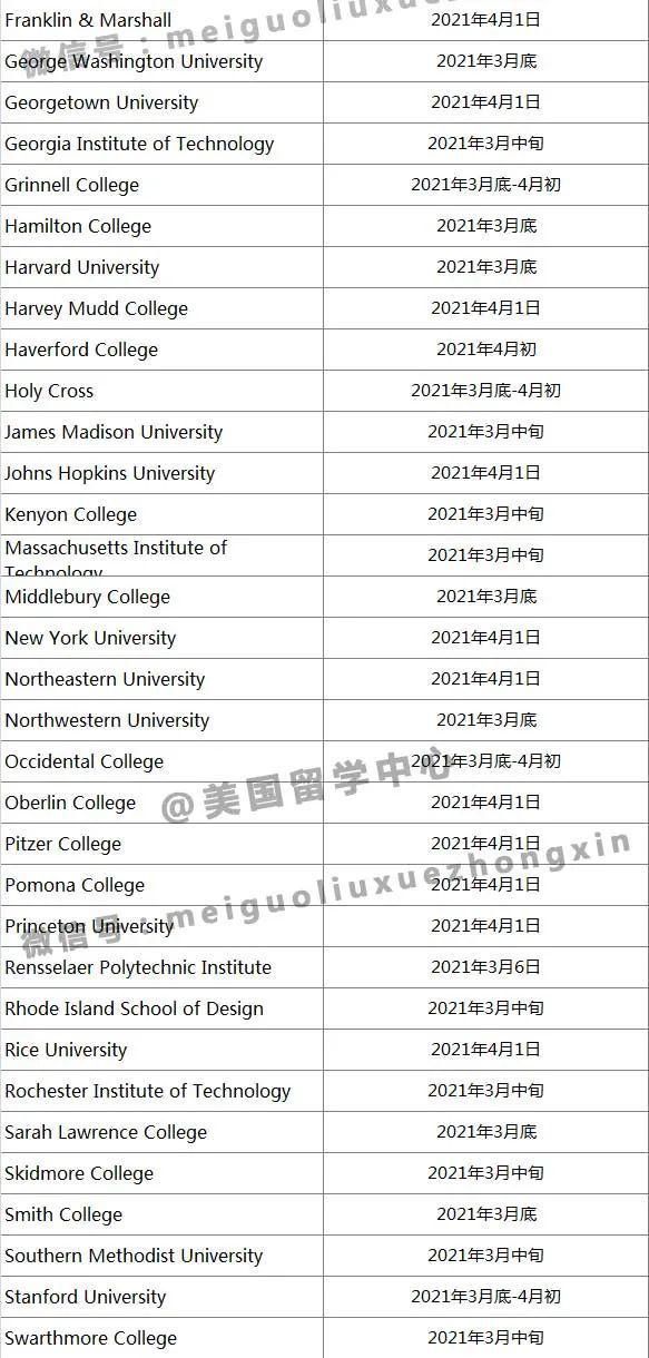 美国大学RD放榜时间汇总！