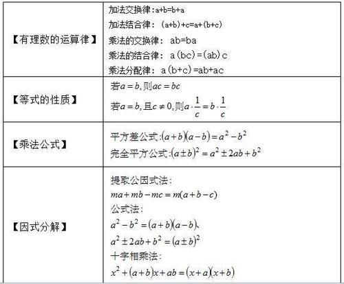 期末|初1-初3数学公式，代数+几何大汇总！吃透期末绝对145+，转给孩子