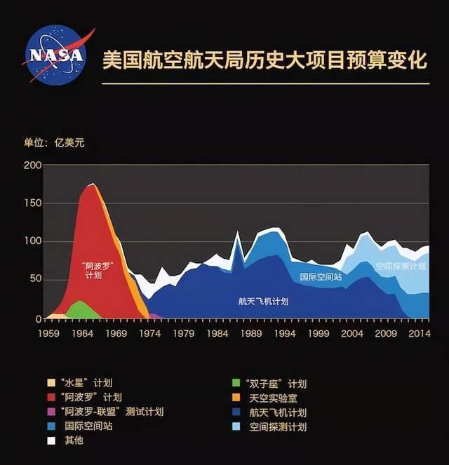 登月 登月騙局:美蘇為何幾十年不敢再登月?月球到底有多可怕?