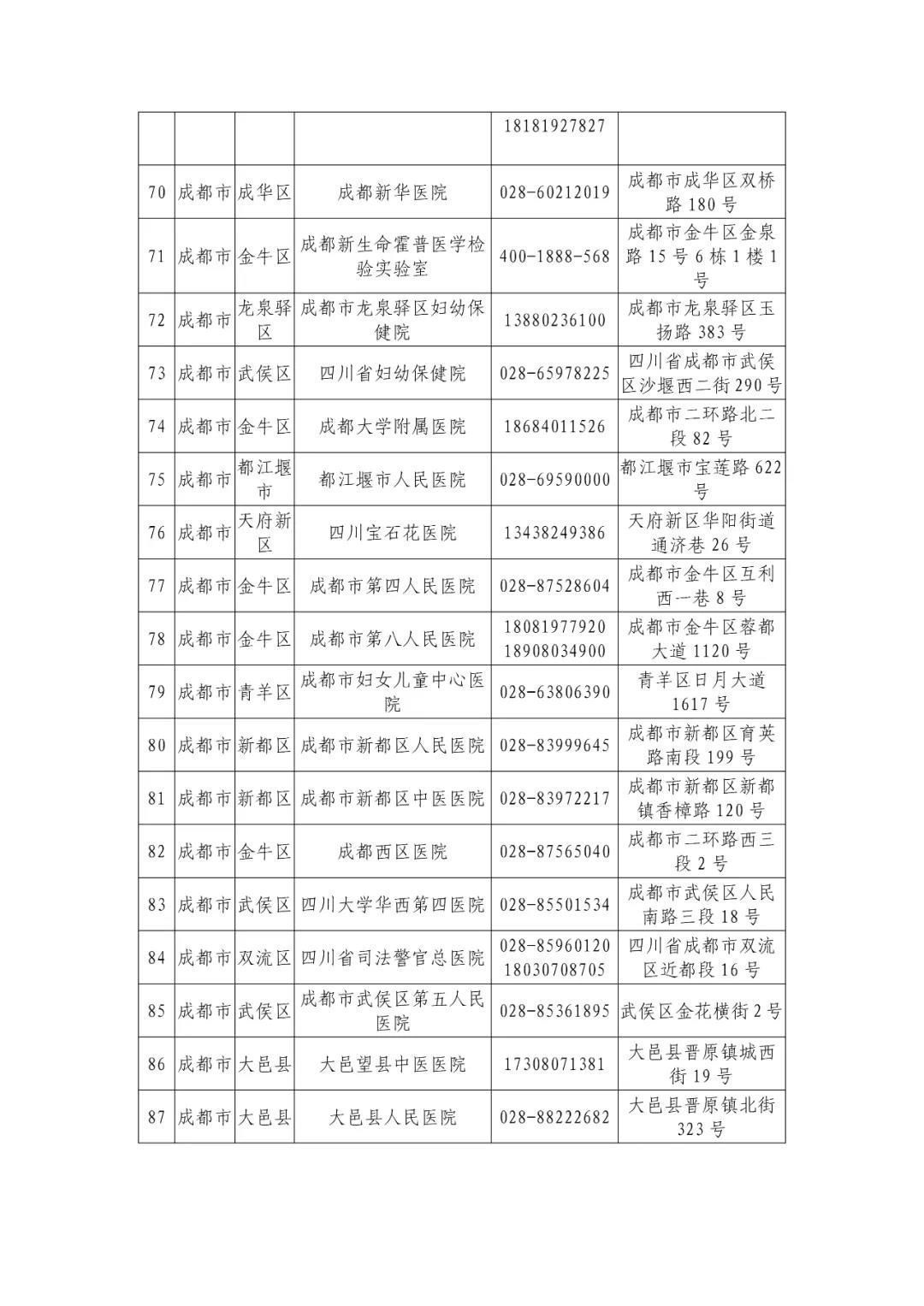 机构|最新版！四川省新冠病毒核酸检测机构信息