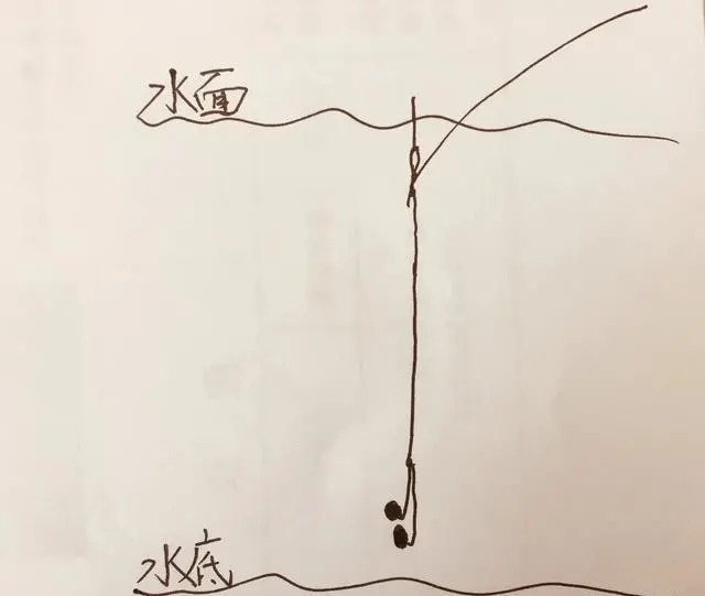 钓鱼:调四钓二精准调漂法的五个步骤,过程简单快捷,上鱼效果好!