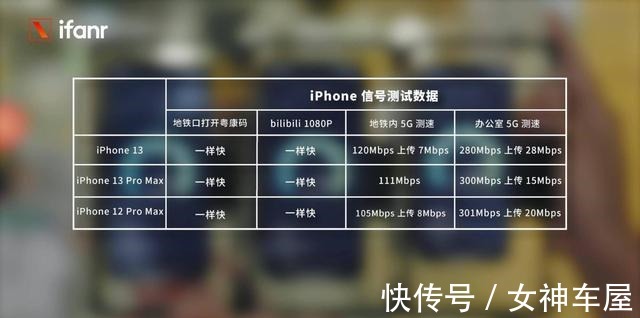 图拉斯|iPhone 13 首发评测变强了，还更亲民了！