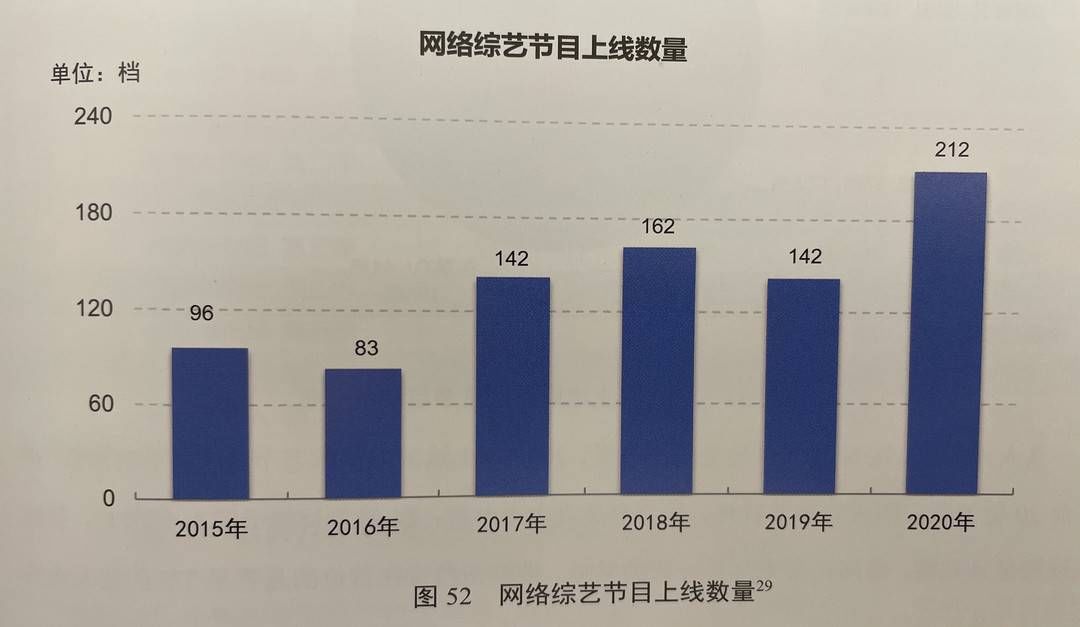 指数|2020年哪档网综最火？《乘风破浪的姐姐》登顶首位