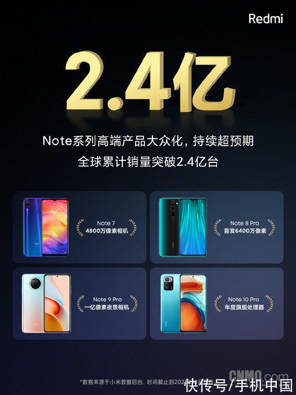 note|早报：Redmi Note系列销量公布 奥迪Q9旗舰SUV来了