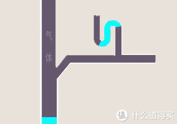 卫生间|80%的卫生间异味问题，用这1套方法都能解决！