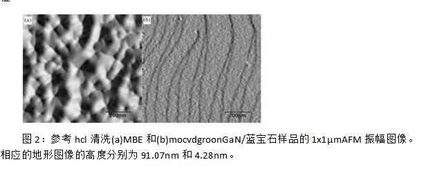 氮化镓|《炬丰科技-半导体工艺》KOH蚀刻对镓面极性n-GaN表面性质的影响