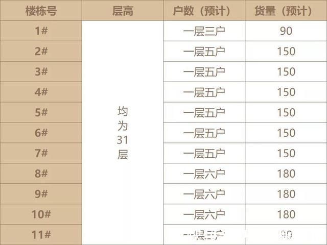 广钢|广钢234地块出规划:新货1600+套，有南向大平层