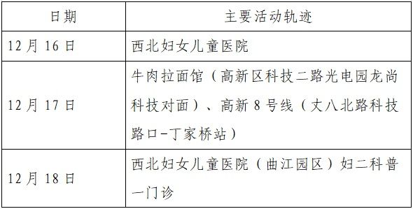 雁塔区|新增确诊病例活动轨迹公布！