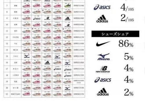 美津浓与空山基的联名，究竟好在哪？