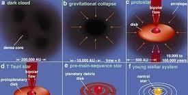 太阳是什么物质组成的？为什么会自发地发生核聚变反应呢？
