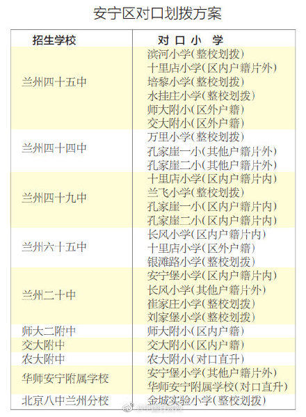 小升初|兰州市城巿四区小升初对口划拨方案