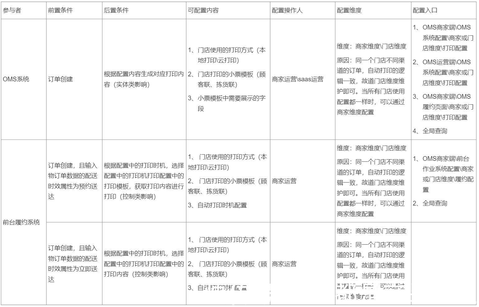 erp|干货总结：我对B端系统配置功能设计的思考