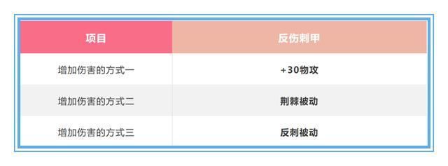 物理伤害|王者荣耀：在反甲削弱后，战刺还可以出它吗？让数据来告诉你答案