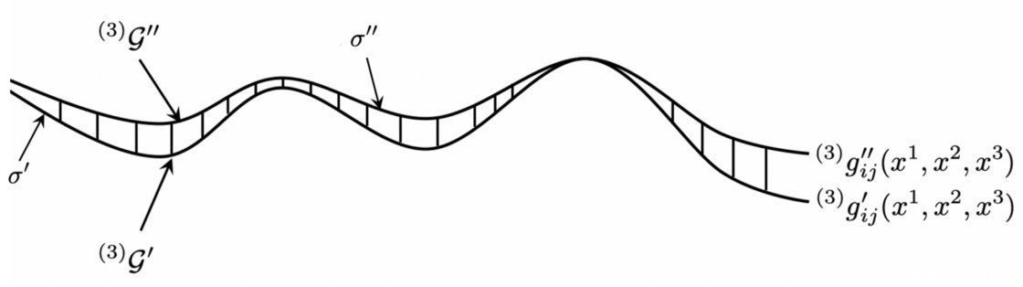 编码 为什么时间被编码在空间几何中？通过理论计算证明