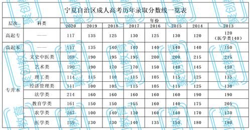 成考录取控制线|再增2地！成考录取线公布！