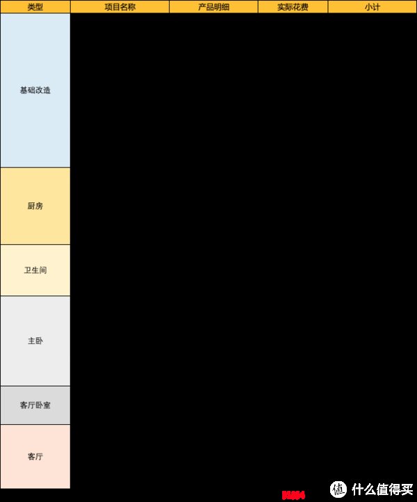二手房|5.18万搬入半清水二手房是一种怎样的体验——二手房装修改造记录