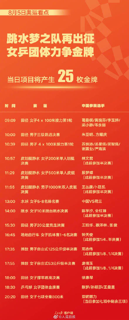 王凯华|期待！8月5日东京奥运看点
