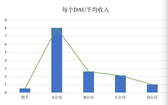 中年快手的＂成长烦恼＂