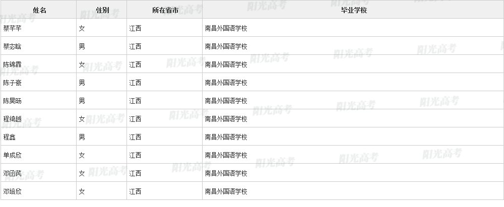 江西96名学生被清华北大等名校提前看中！他们来自这些学校...