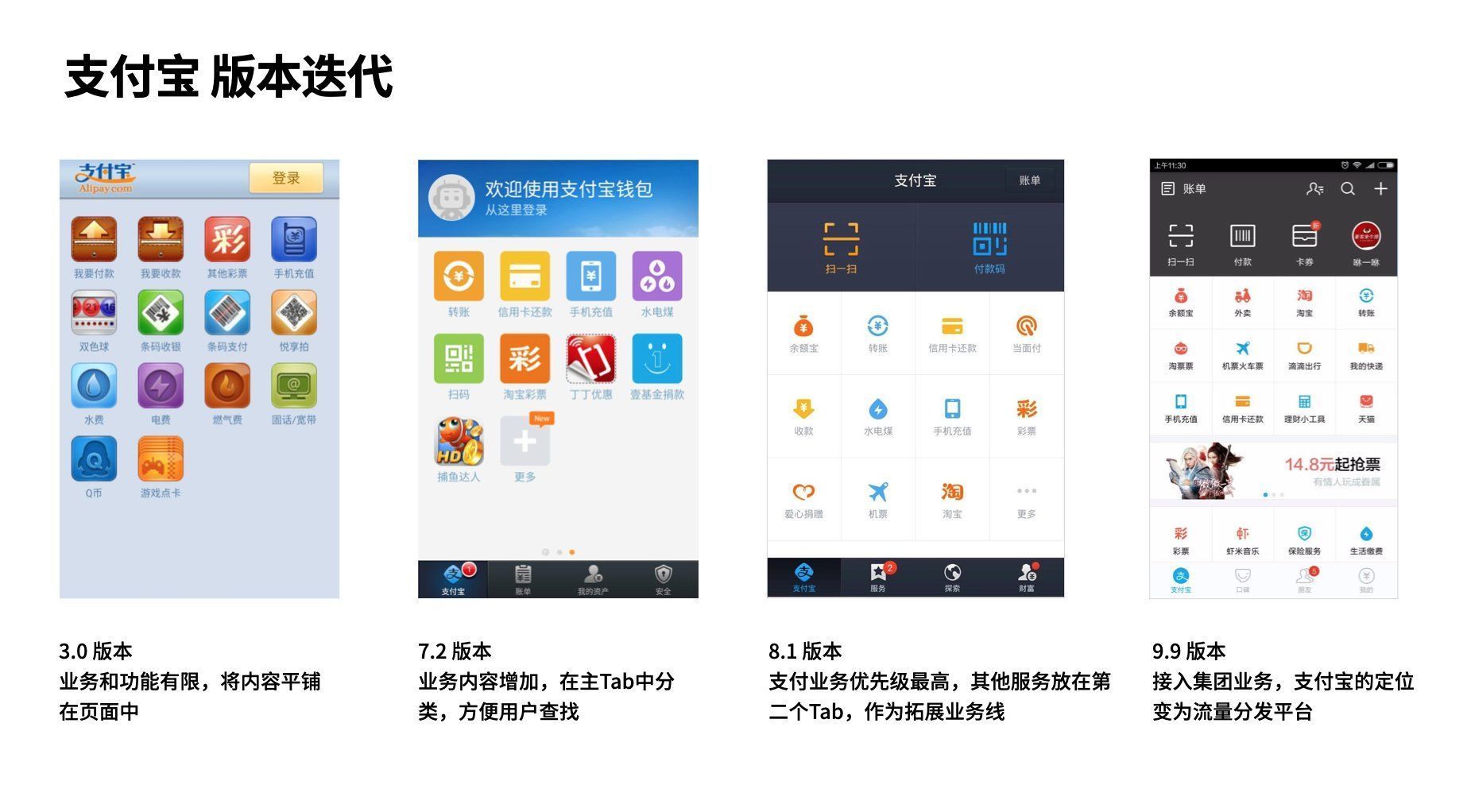用户|为什么产品形态和最初不一样了？因为产品架构设计变了