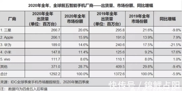 oppo|折叠屏站上行业风口，过万的手机是“智商税”吗？