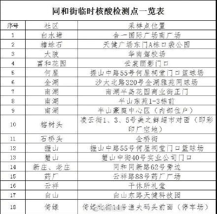 检测|广州白云区同和街全员核酸检测