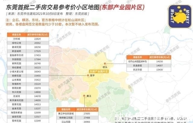 参考价|地图来了!东莞218个二手房交易参考价小区,都在这了