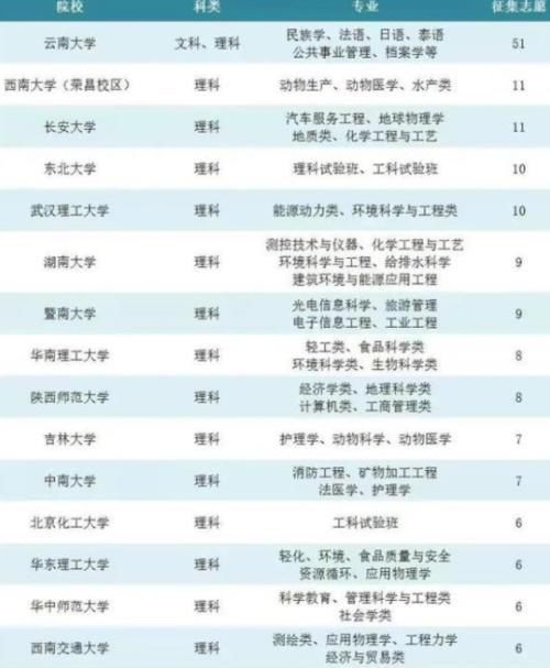 怪事|2021高考怪事多，17所985, 44所211大学罕见断档，逆袭的机会来了