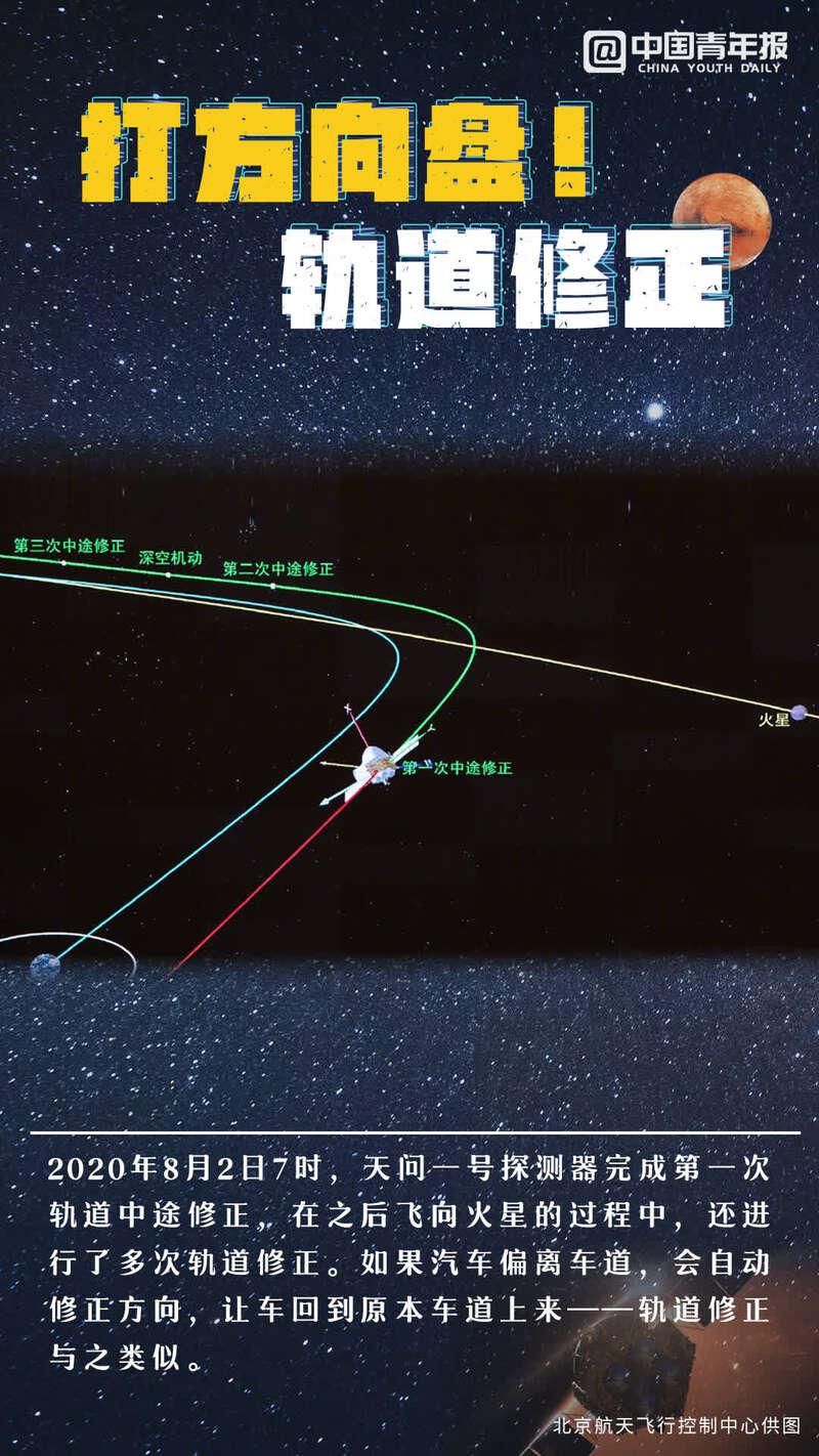 天问一号落火在即！重温中国首次火星之旅9大超燃瞬间