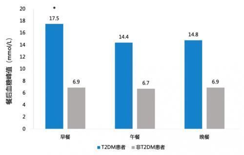 门冬|多餐后血糖飙升，医保新药解决中国式血糖难题！