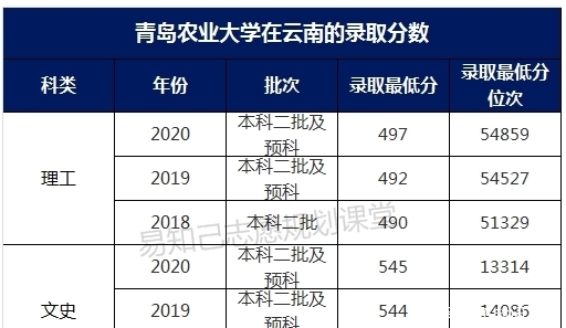 二本|我国最厉害的六所考研神校，明明是二本大学，考研率比很多211还高