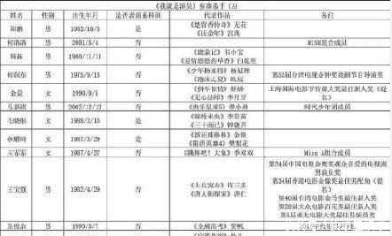 干什么|《我就是演员3》回归,王霏霏加盟太惊喜,可他来干什么