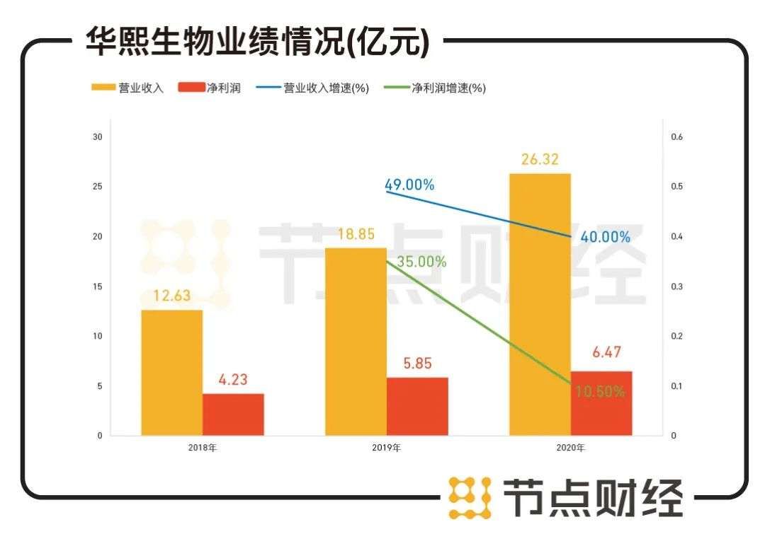 爱美客VS华熙生物，“看脸时代”谁是老大？