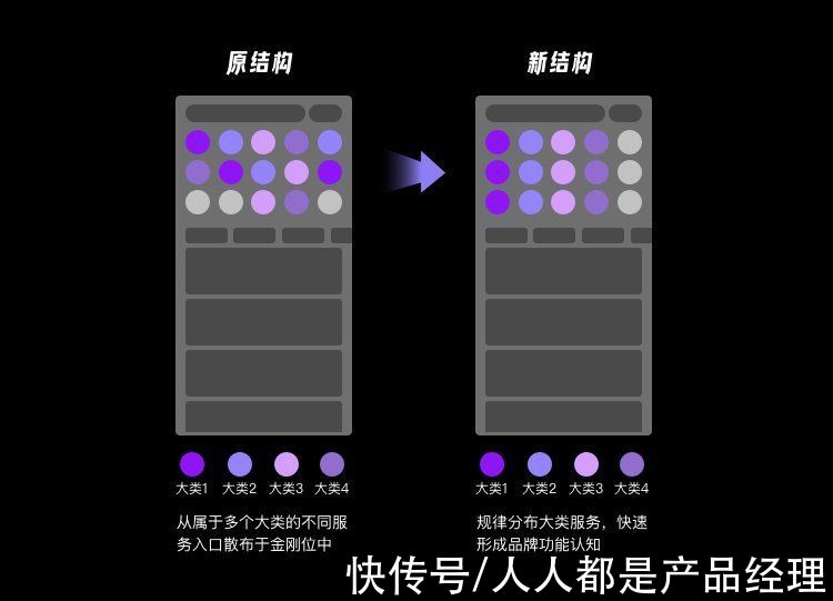 产品|业务想大多全，用户要精准简，首页设计该如何破局？