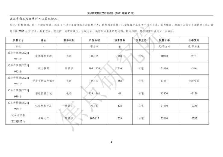 行政区|成交量近腰斩!洪山某盘暴涨3120元/平 武汉楼市怎么了