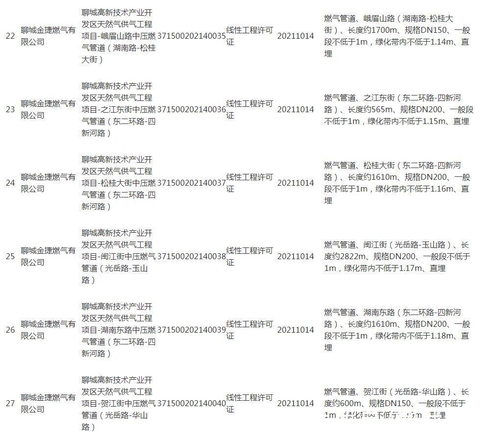 建设工程规划许可证批|建设工程规划许可证批后公布(公布日期:2021年10月21日)