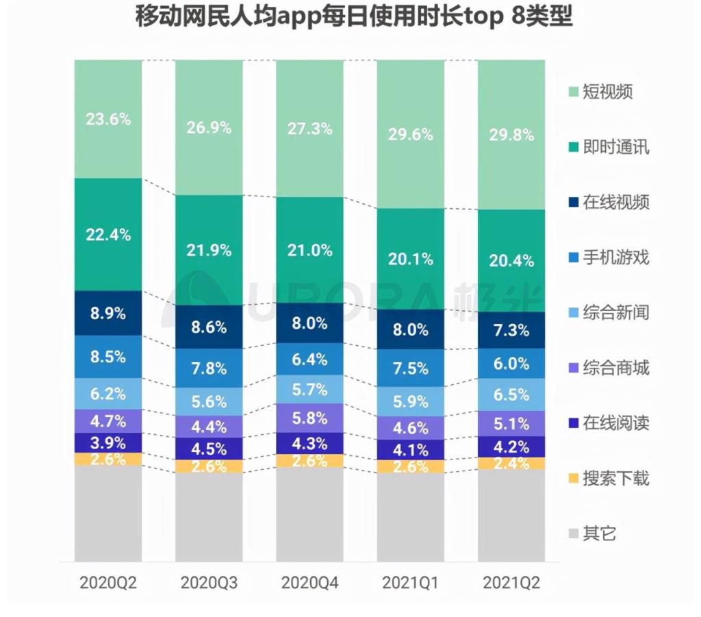 游戏玩家|青少年游戏遭遇最严限制？课余无事可做？腾讯表示安排了！